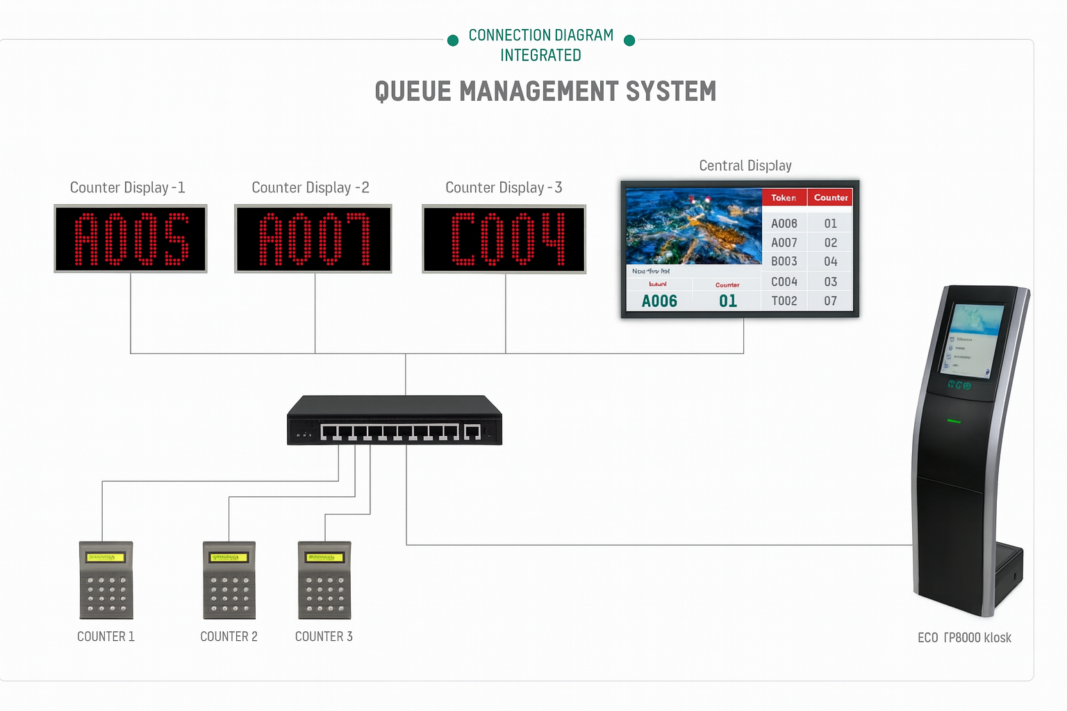 Queue Management System